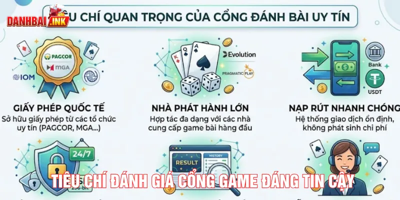 Những tiêu chuẩn để xác nhận cổng game uy tín